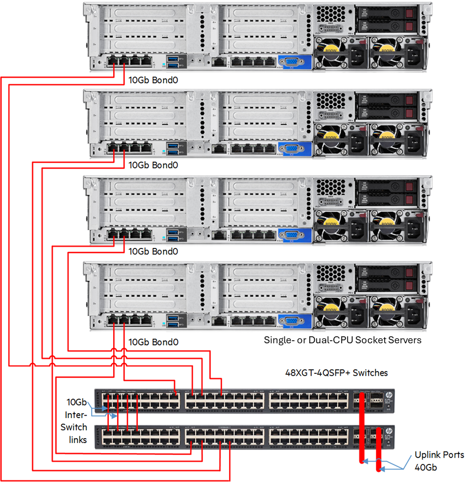 Dl380.network